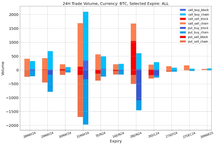 SignalPlus Volatility Column (20240528): Recalling Mentougou