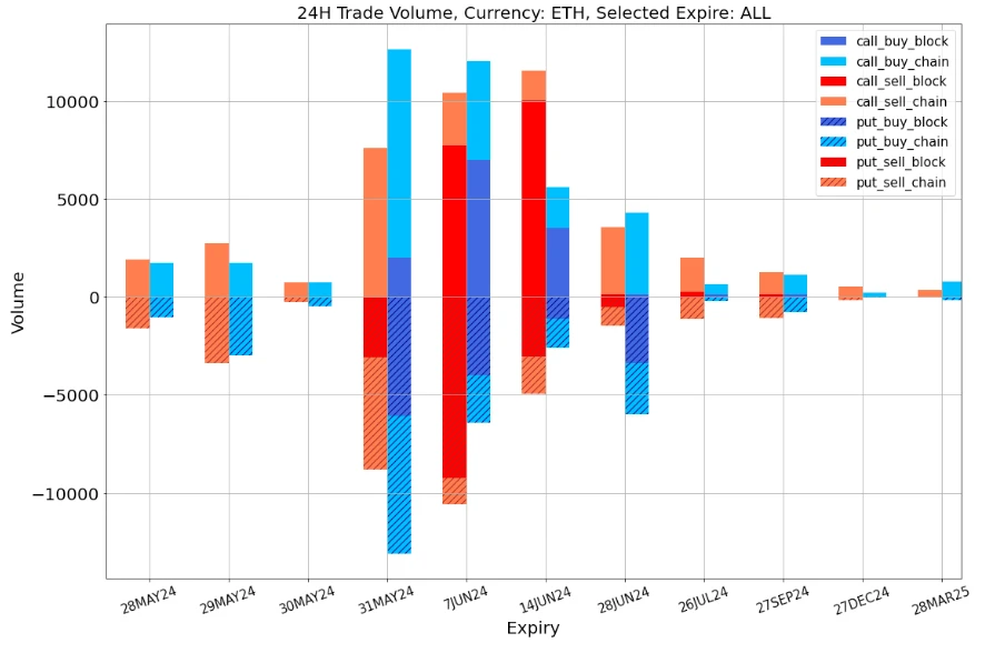 SignalPlus Volatility Column (20240528): Recalling Mentougou