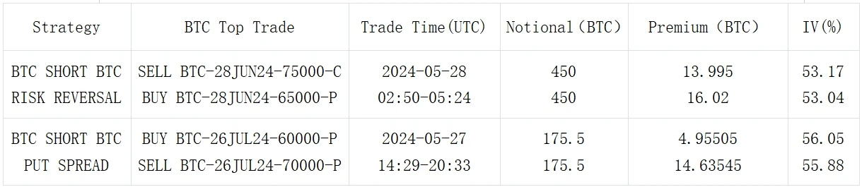 SignalPlus Volatility Column (20240528): Recalling Mentougou