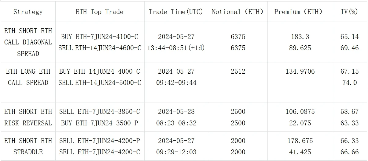 SignalPlus Volatility Column (20240528): Recalling Mentougou