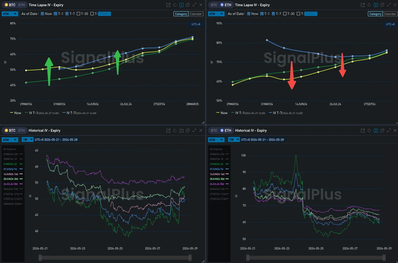 SignalPlus Volatility Column (20240528): Recalling Mentougou