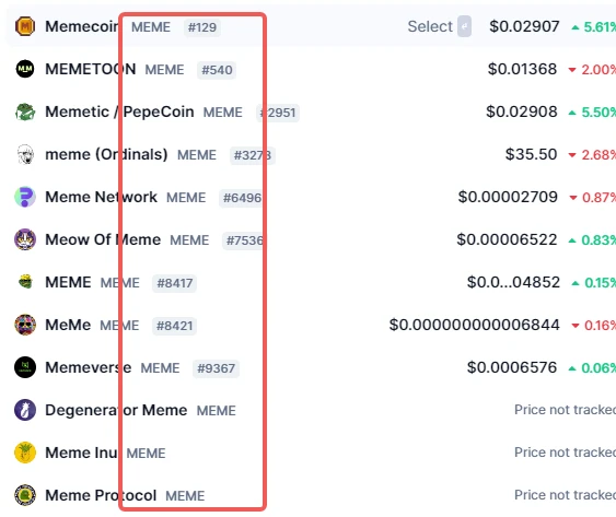 The Art of Crypto Project Naming: How Spelling Can They Be to Be Remembered?