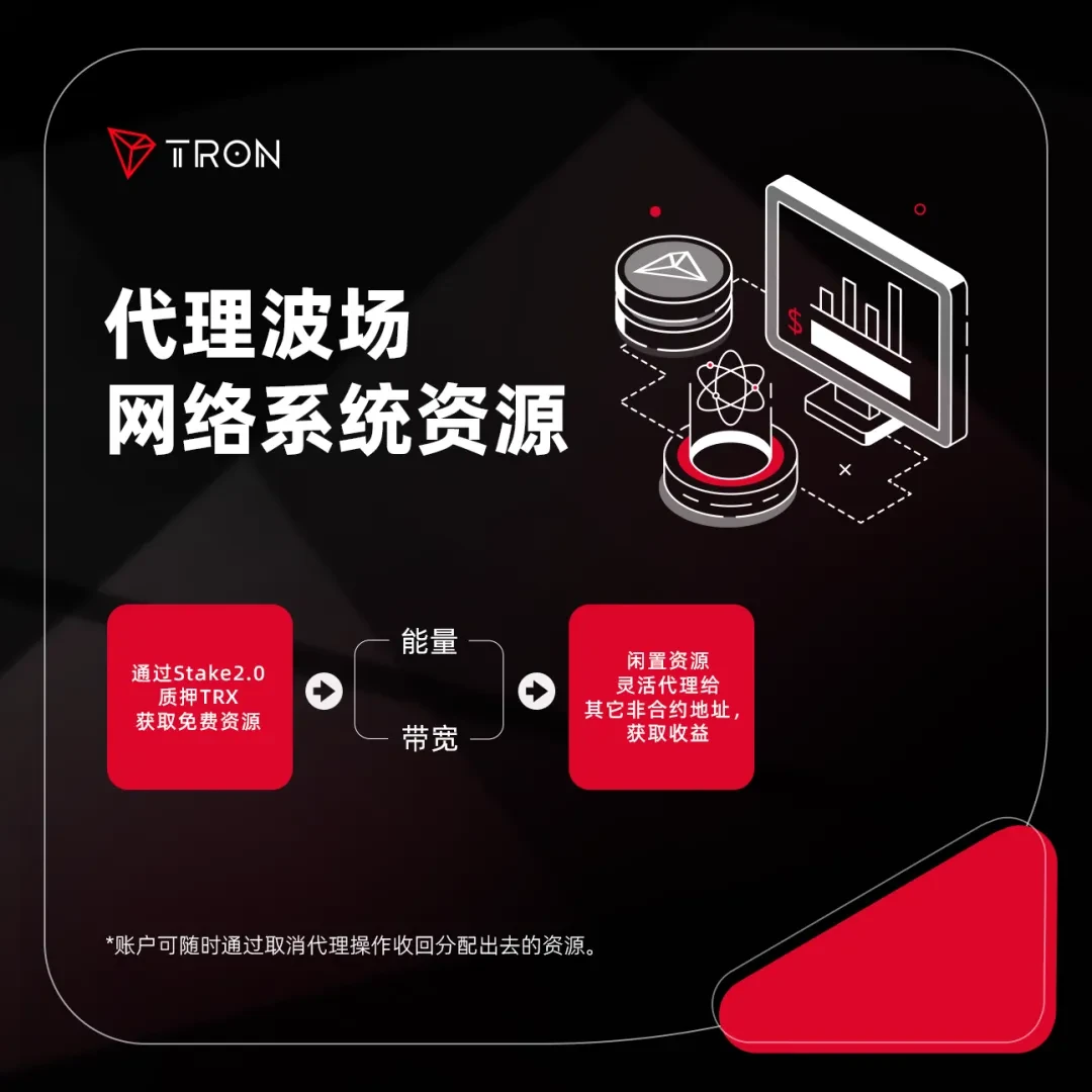 Community Science | Agent TRON Network System Resources