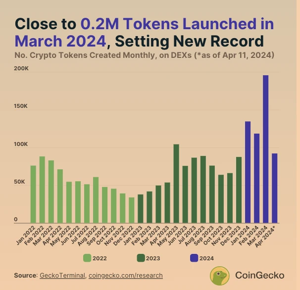 The end of the easy mode of altcoins. How to find direction in a saturated market?