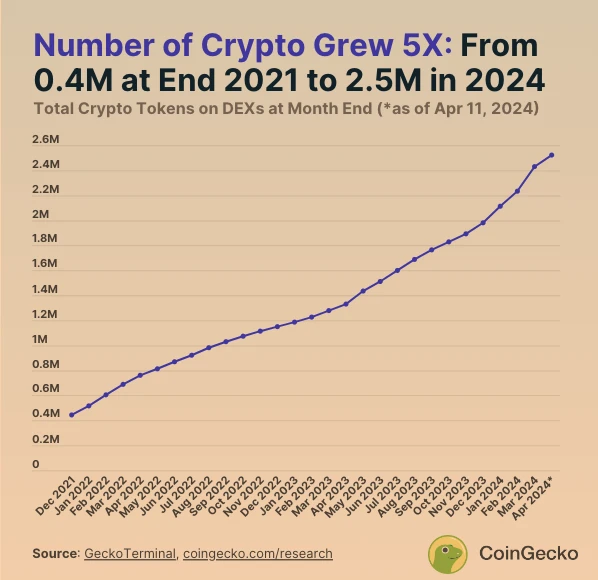 The end of the easy mode of altcoins. How to find direction in a saturated market?