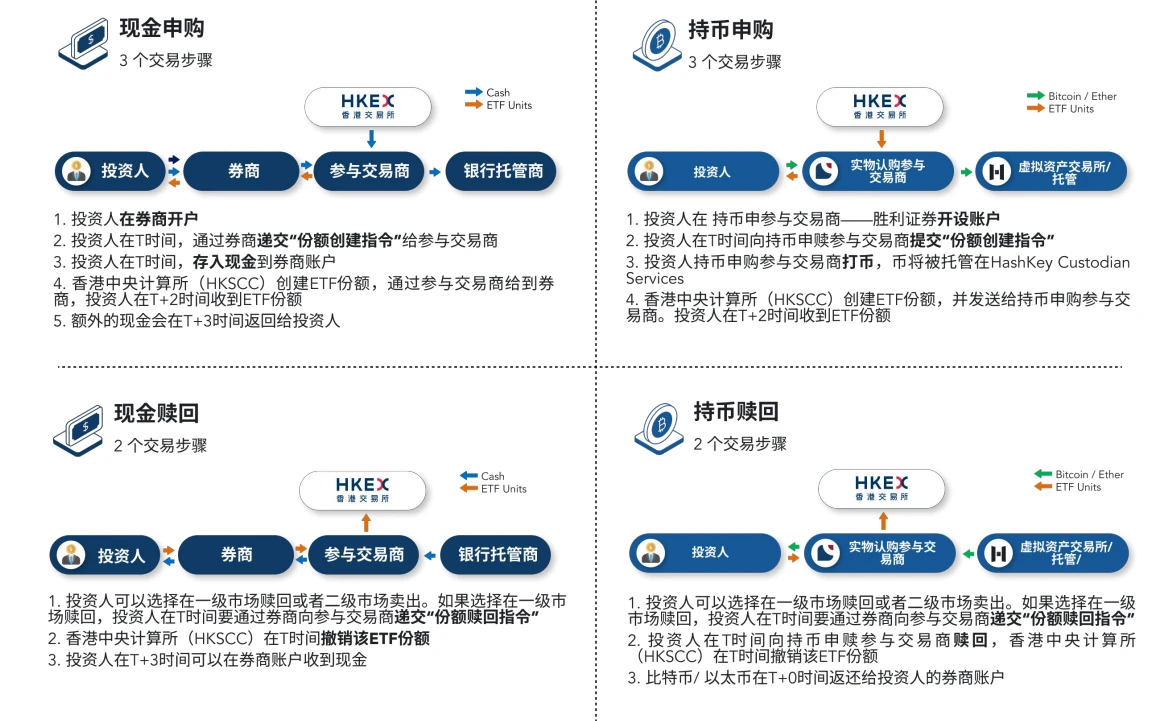 被低估的香港加密ETF，数据背后的表象与潜流