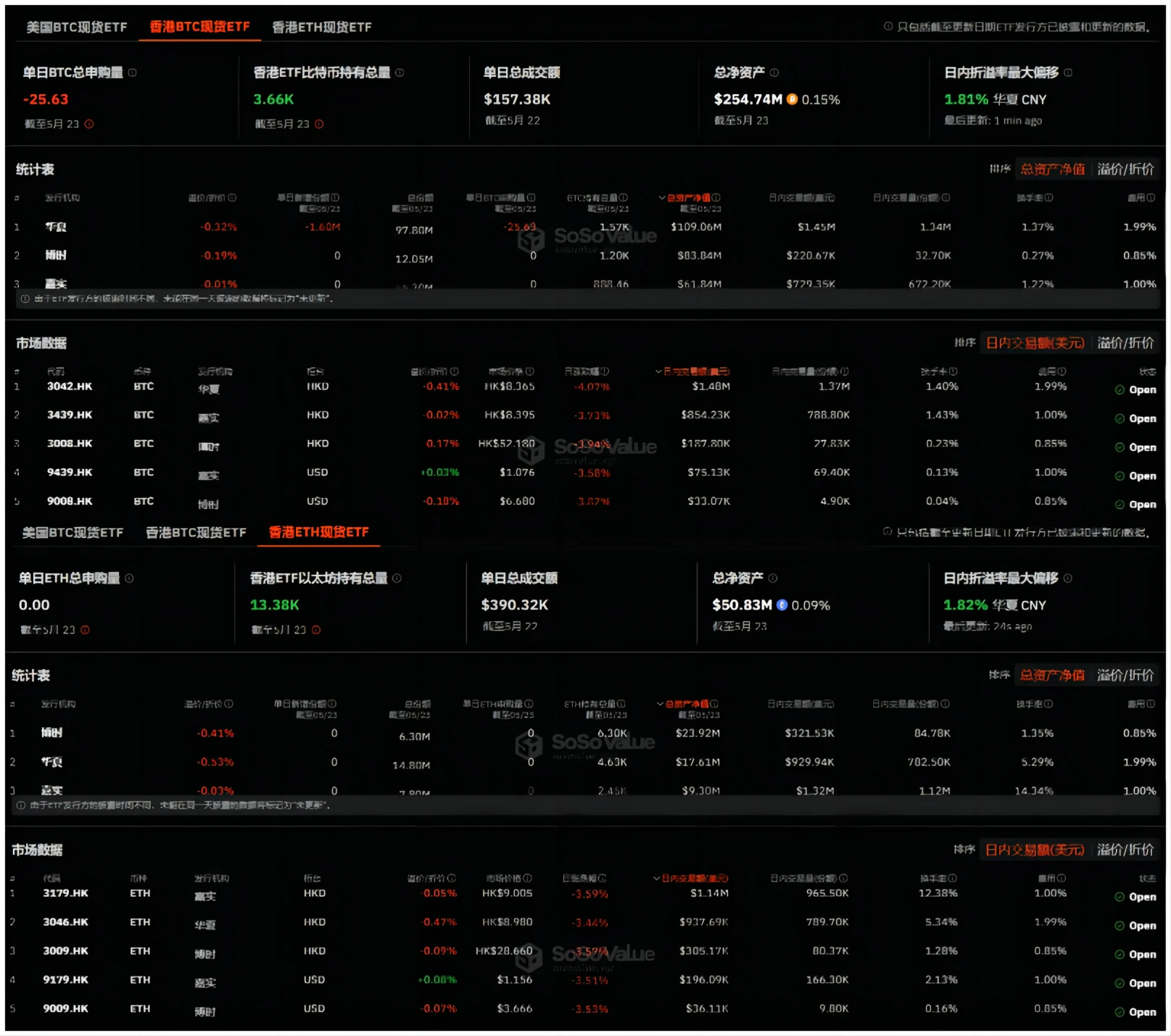 被低估的香港加密ETF，数据背后的表象与潜流