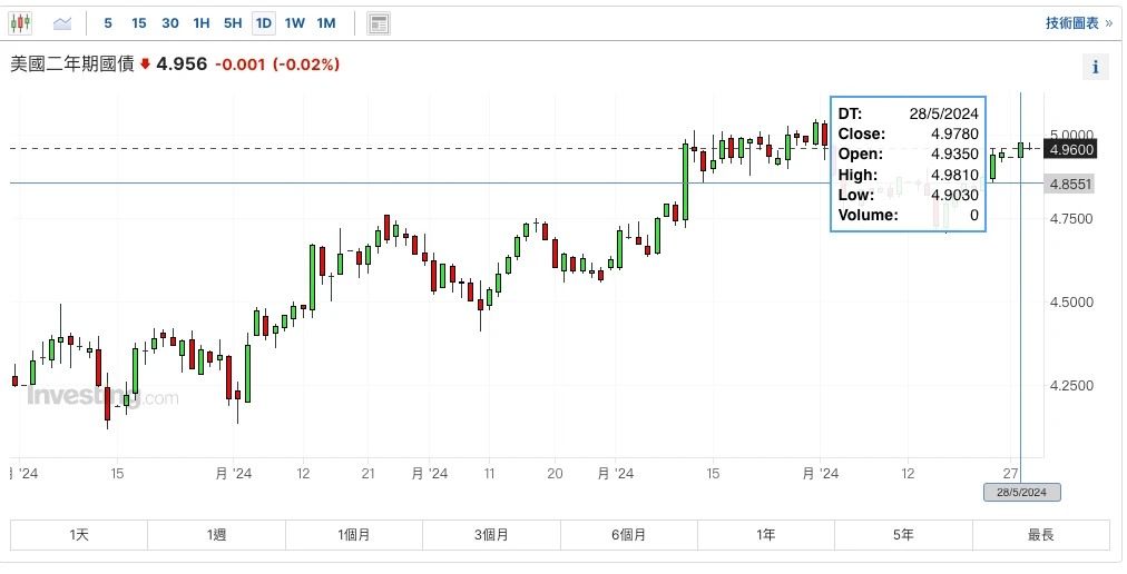 SignalPlus波动率专栏(20240529)：IBIT超越GBTC