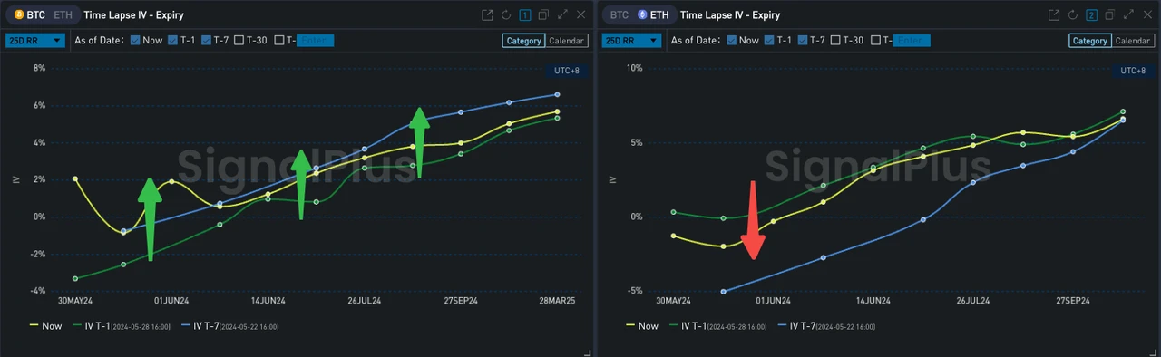 SignalPlus Volatility Column (20240529): IBIT surpasses GBTC