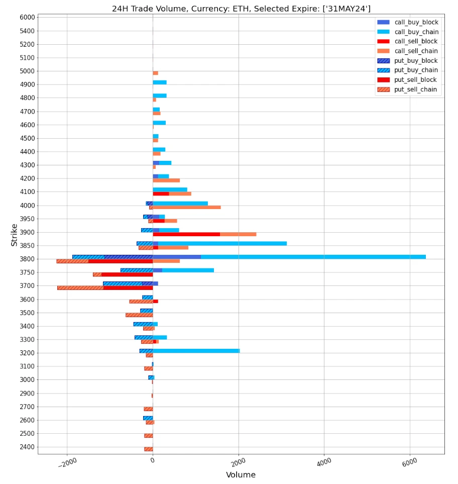 SignalPlus Volatility Column (20240529): IBIT surpasses GBTC