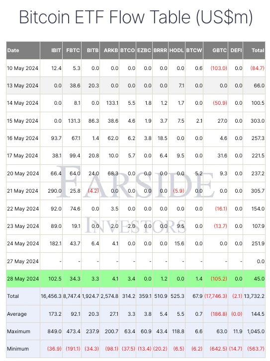 SignalPlus Volatility Column (20240529): IBIT surpasses GBTC