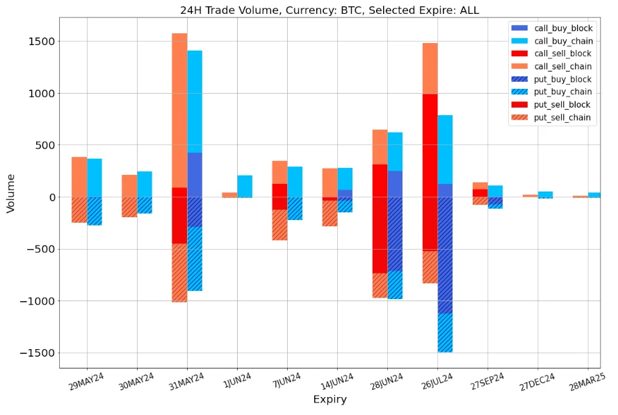 SignalPlus Volatility Column (20240529): IBIT surpasses GBTC