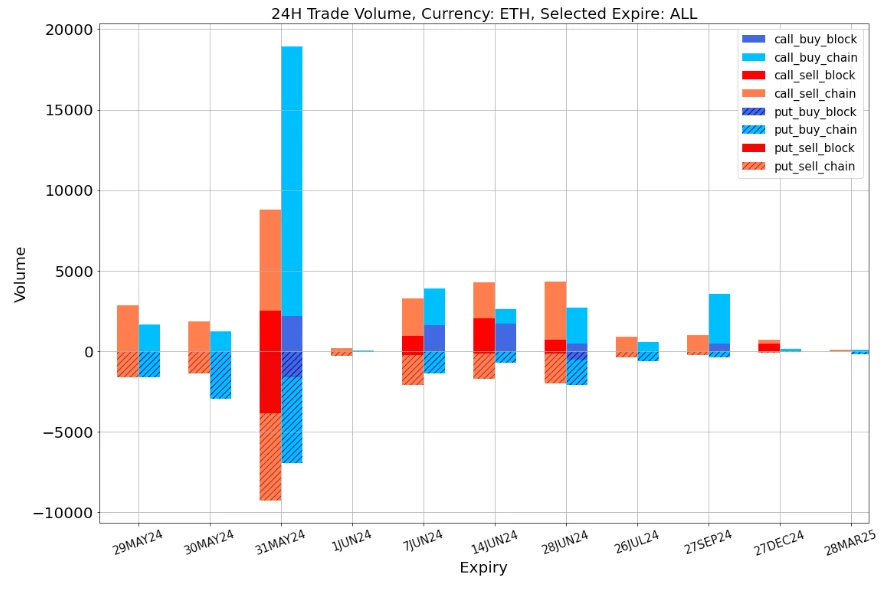 SignalPlus Volatility Column (20240529): IBIT surpasses GBTC