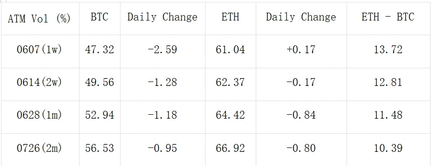 SignalPlus Volatility Column (20240529): IBIT surpasses GBTC