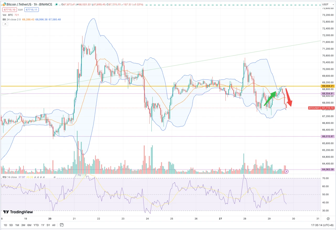 SignalPlus波动率专栏(20240529)：IBIT超越GBTC