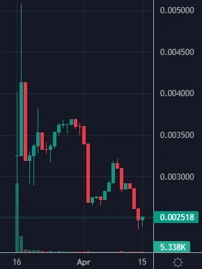 35 以上のビットコイン レイヤー 2 プロジェクトの一覧: 革新的なプロジェクトとテクノロジーのフロンティアを探索