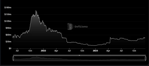 35 以上のビットコイン レイヤー 2 プロジェクトの一覧: 革新的なプロジェクトとテクノロジーのフロンティアを探索