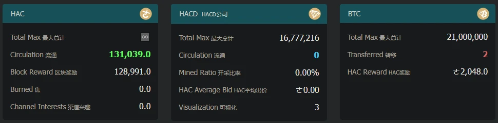 35 以上のビットコイン レイヤー 2 プロジェクトの一覧: 革新的なプロジェクトとテクノロジーのフロンティアを探索