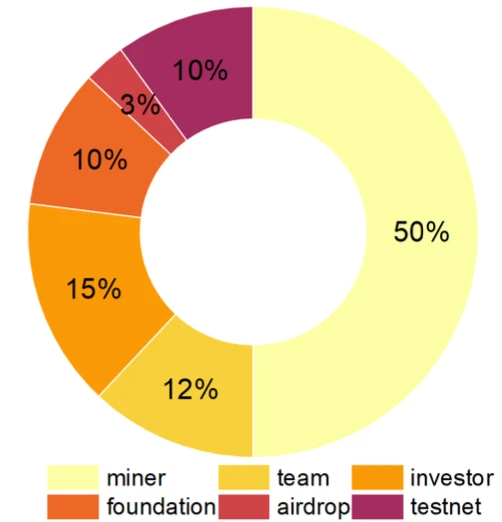 35+ Bitcoin Layer2 Project Inventory: Exploring Innovative Projects and Technological Frontiers