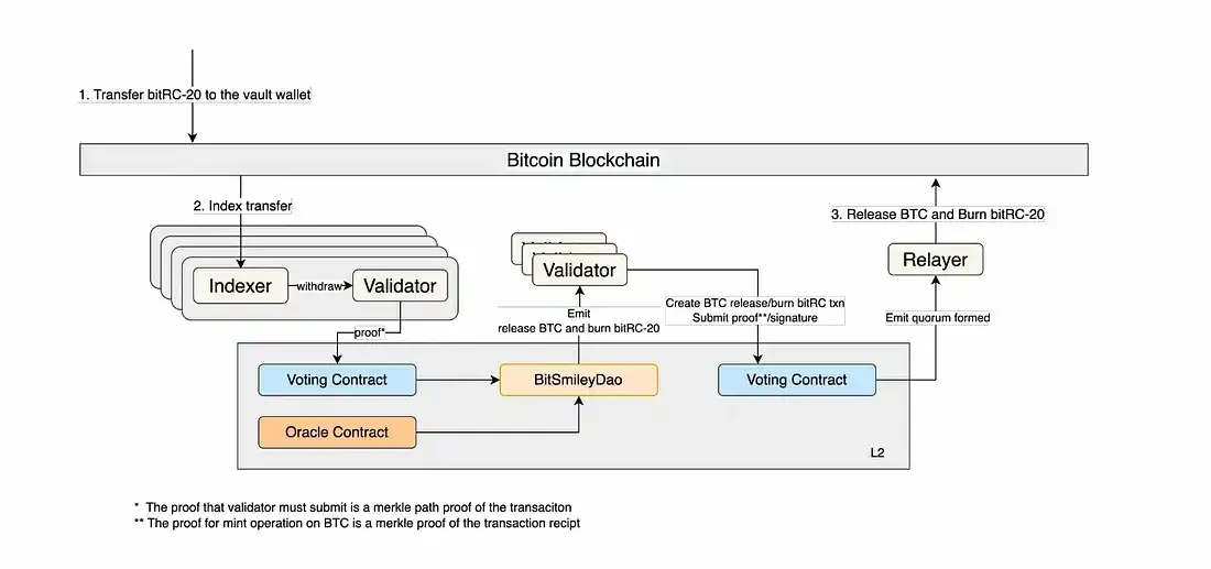 Hơn 35 dự án Bitcoin lớp 2: Khám phá các dự án đổi mới và biên giới công nghệ