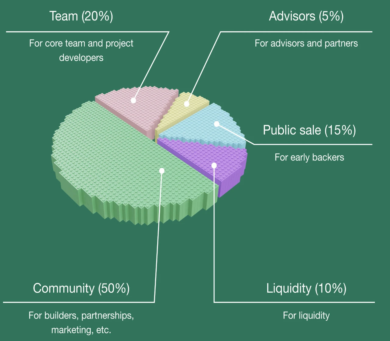 35+ Bitcoin Layer2 Project Inventory: Exploring Innovative Projects and Technological Frontiers