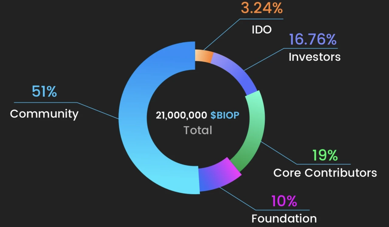 35+ Bitcoin Layer2 Project Inventory: Exploring Innovative Projects and Technological Frontiers