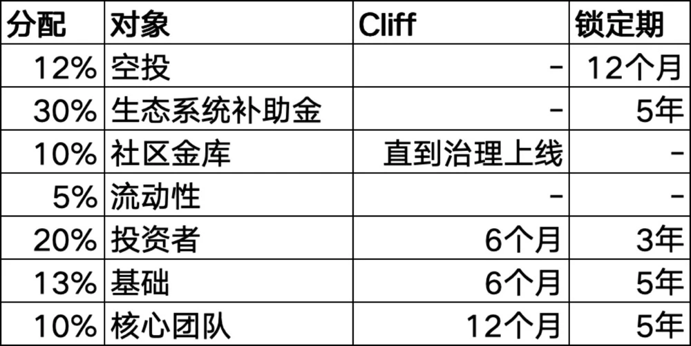 35 以上のビットコイン レイヤー 2 プロジェクトの一覧: 革新的なプロジェクトとテクノロジーのフロンティアを探索