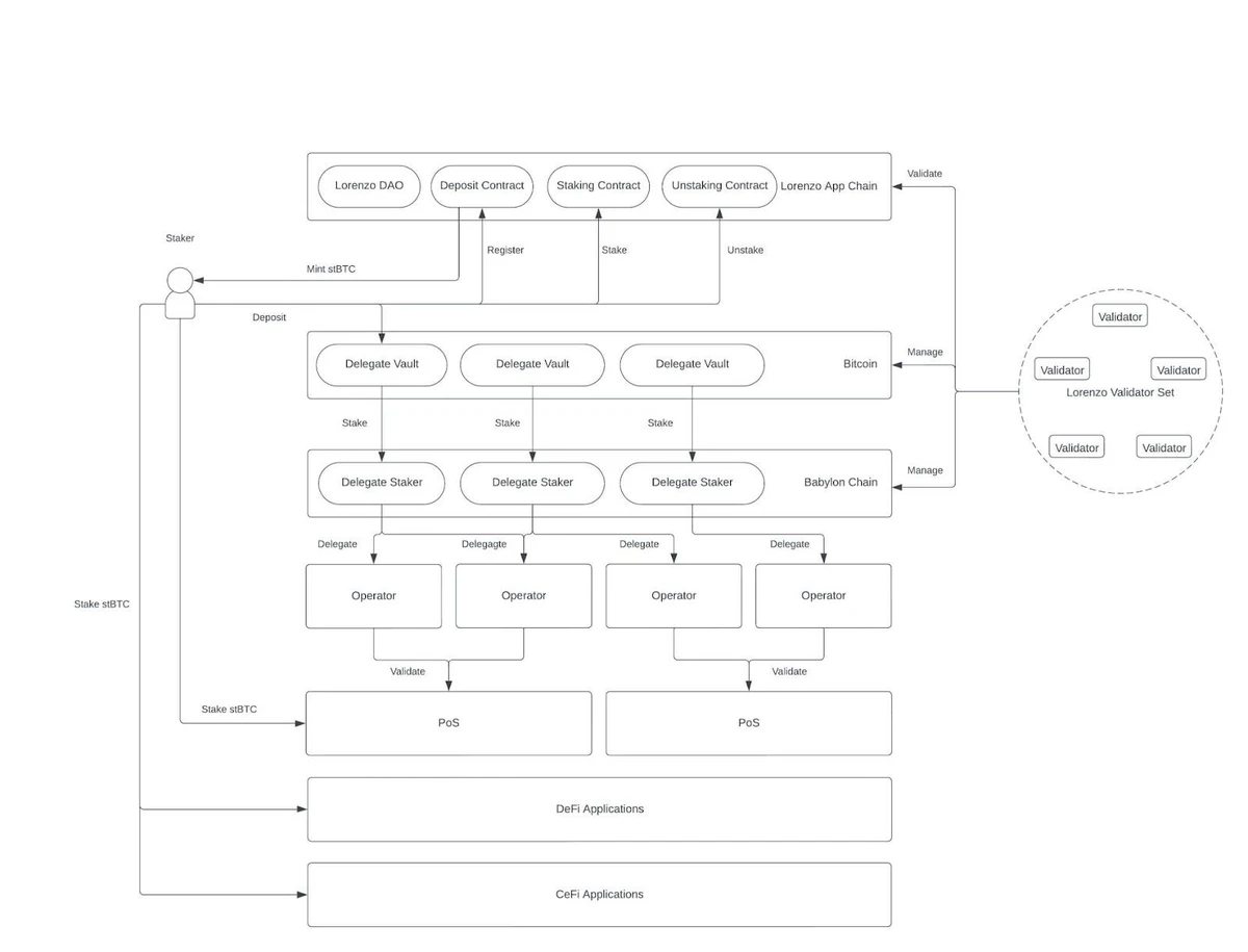 35+ Bitcoin Layer2 Project Inventory: Exploring Innovative Projects and Technological Frontiers