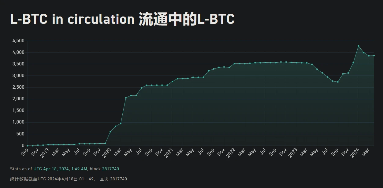 35+ Bitcoin Layer2 Project Inventory: Exploring Innovative Projects and Technological Frontiers