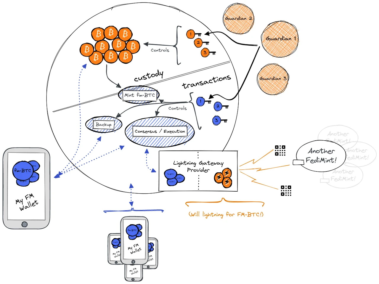 35+ Bitcoin Layer2 Project Inventory: Exploring Innovative Projects and Technological Frontiers