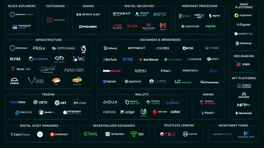 35+ Bitcoin Layer2 Project Inventory: Exploring Innovative Projects and Technological Frontiers