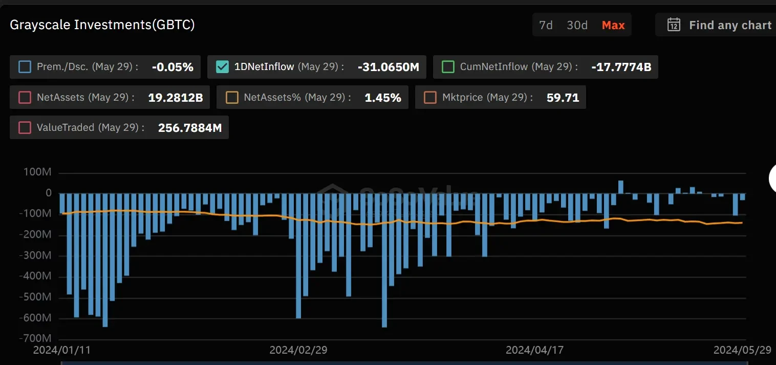 After absorbing about 20 billion US dollars in 4 months since its launch, has IBIT become a new driver affecting BTC price trends?