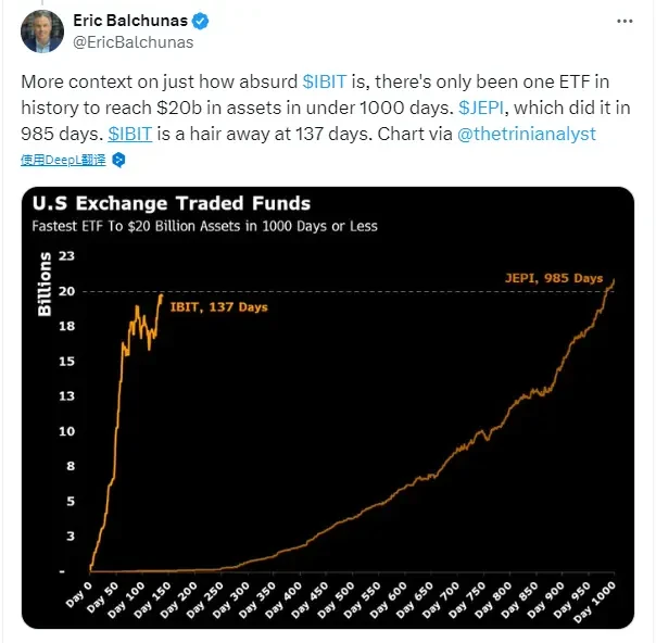 After absorbing about 20 billion US dollars in 4 months since its launch, has IBIT become a new driver affecting BTC price trends?