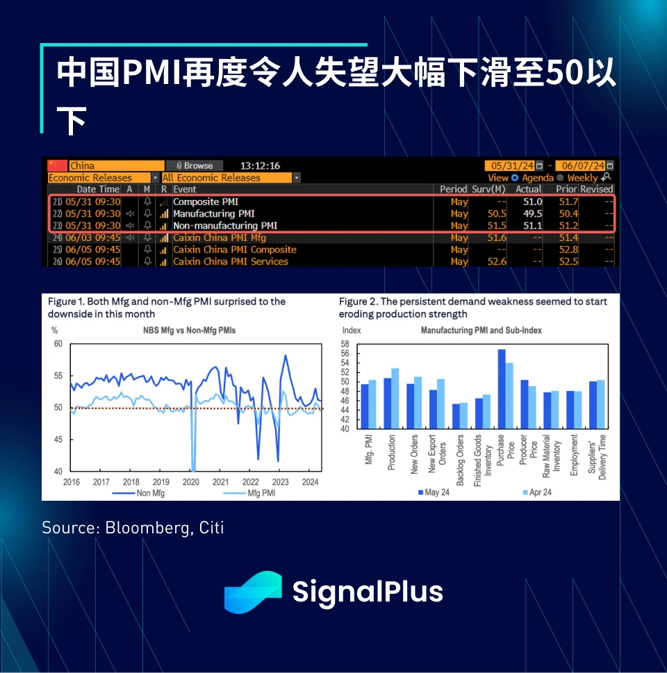 SignalPlus Macro Analysis (20240531): MEME Coin is making waves again