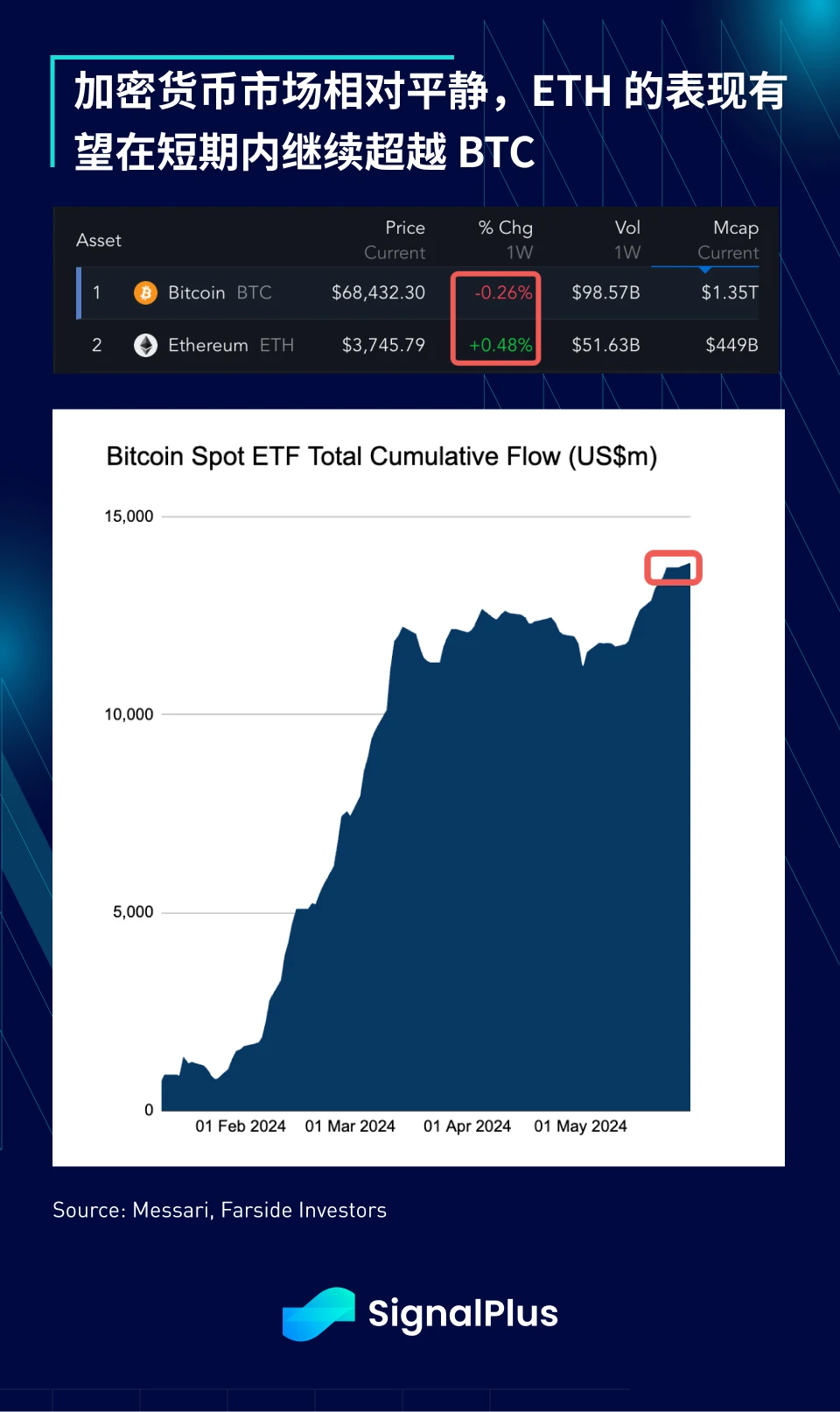 SignalPlus Macro Analysis (20240531): MEME Coin is making waves again