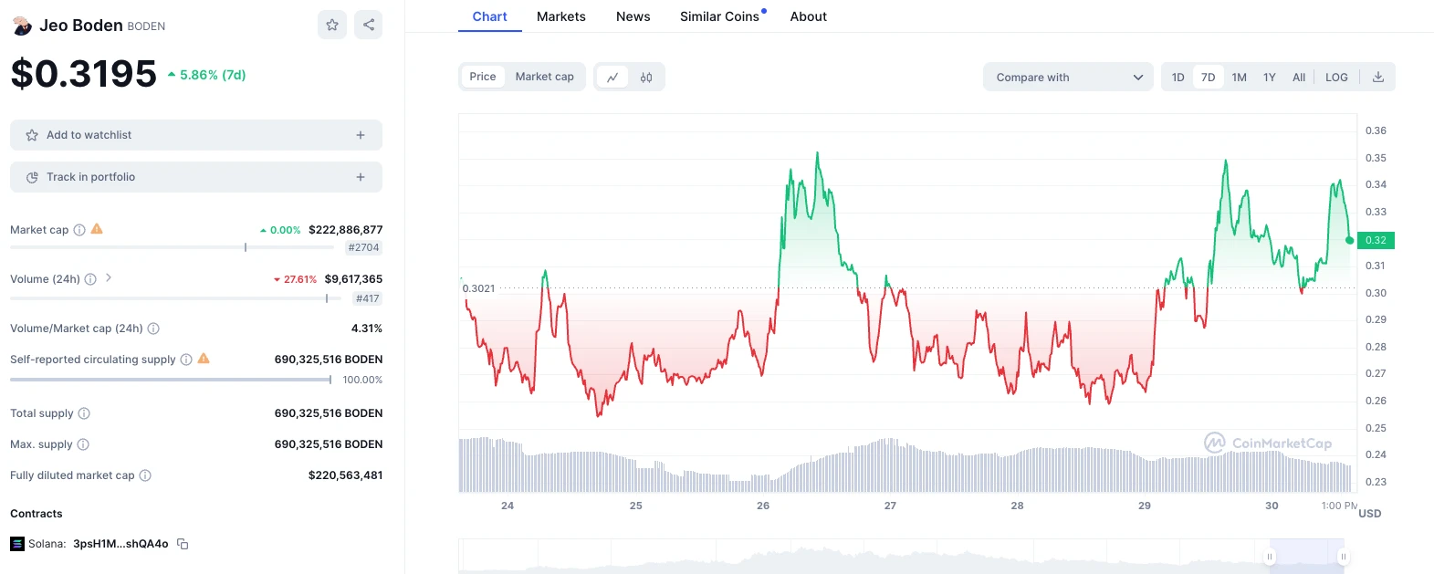 TrendX研究院：買Trump？用Web3的方式參與美國大選之中