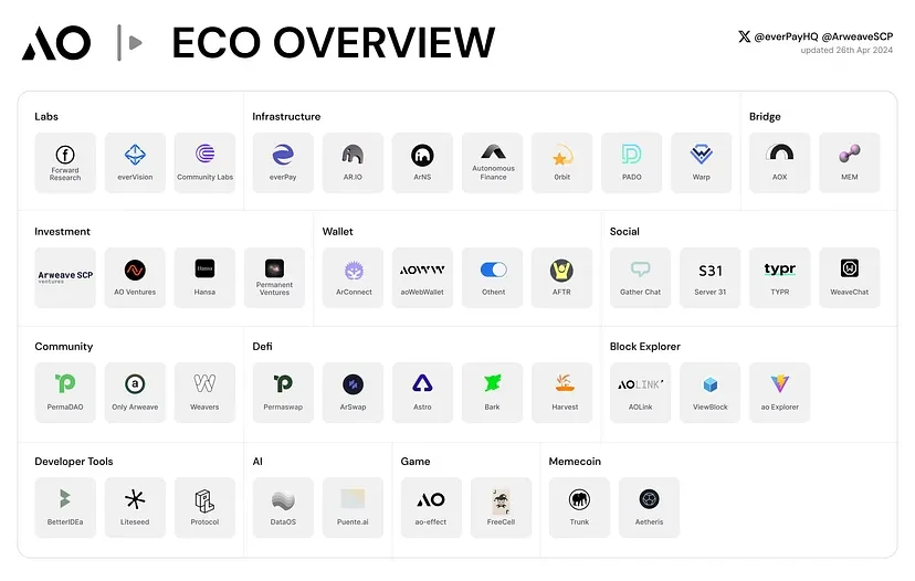 Metrics Ventures研报：发币在即，全面解读AO技术原理与生态潜力