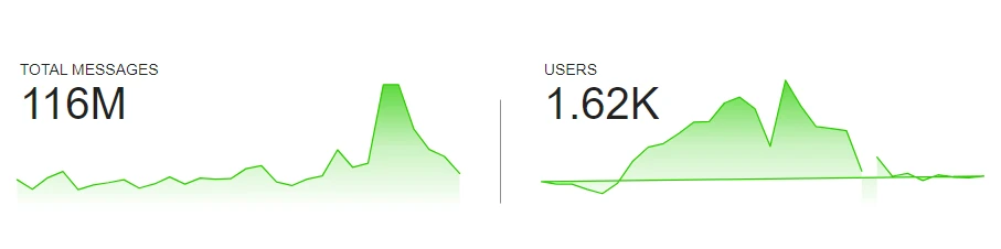 Metrics Ventures研發：發幣在即，全面解讀AO技術原理與生態潛力