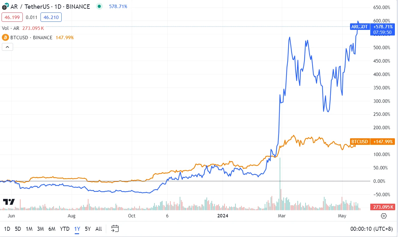 Metrics Ventures研發：發幣在即，全面解讀AO技術原理與生態潛力