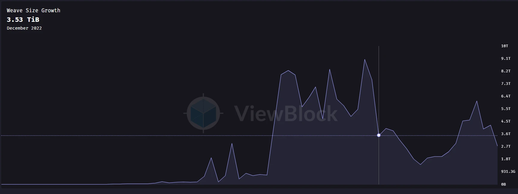 Metrics Ventures 연구 보고서: 코인 출시 예정, AO 기술 원리 및 생태적 잠재력에 대한 포괄적인 해석