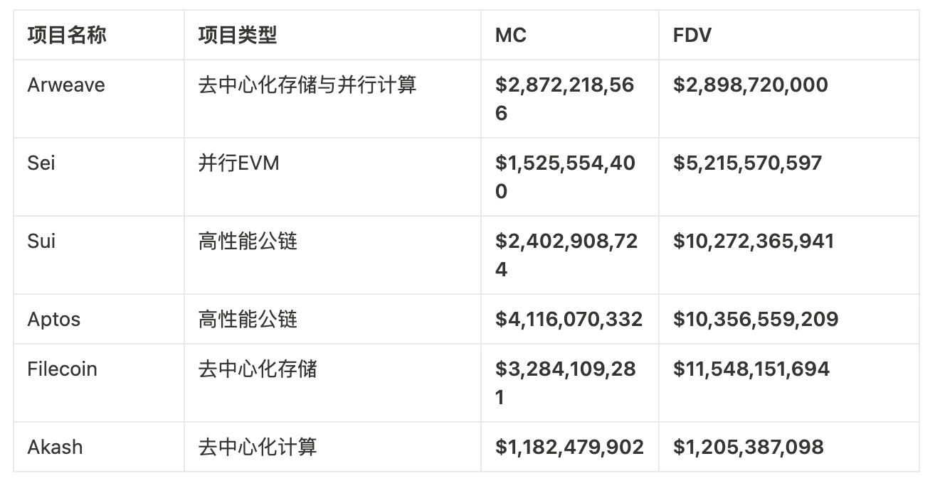 Metrics Ventures Research Report: Token issuance is imminent, a comprehensive interpretation of AO technical principles and ecological potential