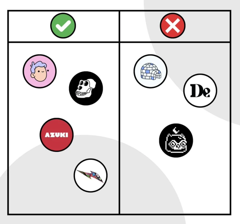 深度解析:蓝筹NFT项目路线图与现状对比