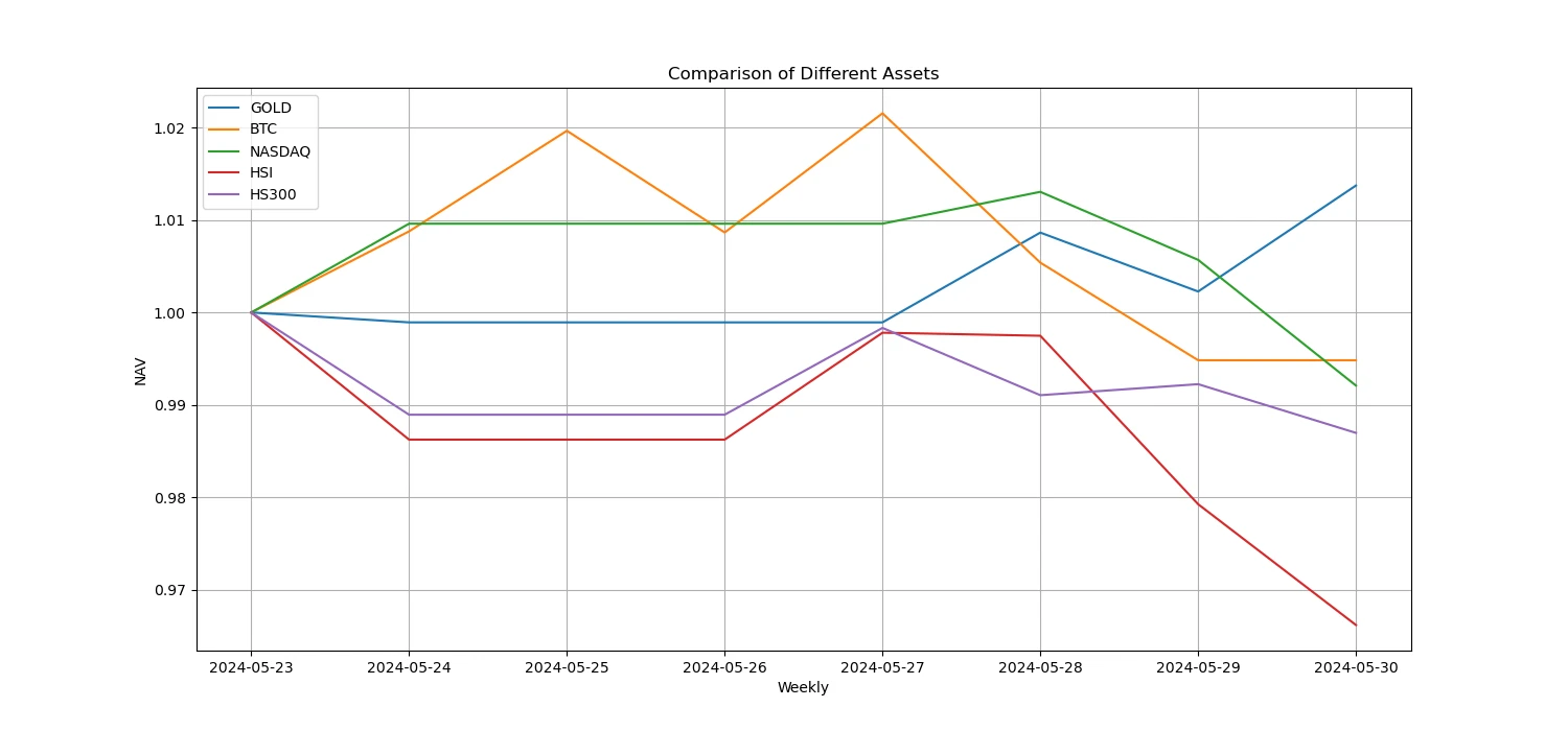 Crypto Market Sentiment Research Report (2024.05.24-05.31): Trump promises to pardon the founder of the dark web Silk Road if he wins the election