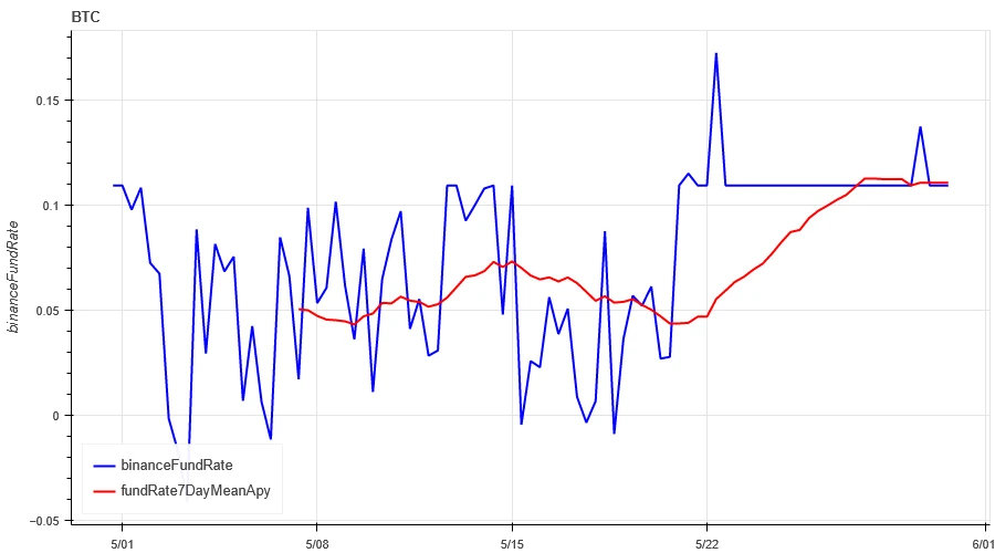 Crypto Market Sentiment Research Report (2024.05.24-05.31): Trump promises to pardon the founder of the dark web Silk Road if he wins the election