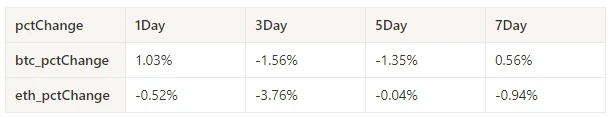 Crypto Market Sentiment Research Report (2024.05.24-05.31): Trump promises to pardon the founder of the dark web Silk Road if he wins the election