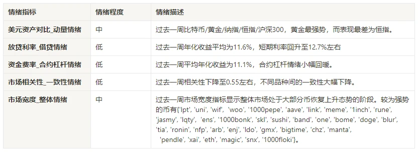 仮想通貨市場センチメント調査レポート (2024.05.24-05.31): トランプ大統領、選挙勝利後ダークネット・シルクロード創設者に「恩赦」を約束