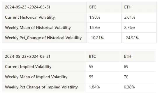 仮想通貨市場センチメント調査レポート (2024.05.24-05.31): トランプ大統領、選挙勝利後ダークネット・シルクロード創設者に「恩赦」を約束