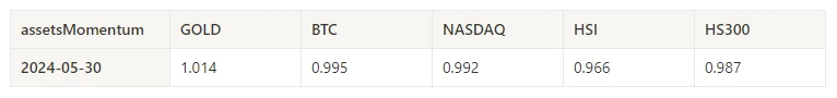 Crypto Market Sentiment Research Report (2024.05.24-05.31): Trump promises to pardon the founder of the dark web Silk Road if he wins the election