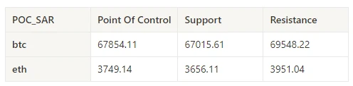 Crypto Market Sentiment Research Report (2024.05.24-05.31): Trump promises to pardon the founder of the dark web Silk Road if he wins the election