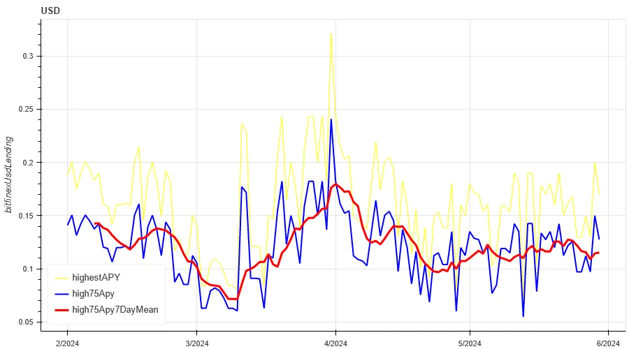 Crypto Market Sentiment Research Report (2024.05.24-05.31): Trump promises to pardon the founder of the dark web Silk Road if he wins the election